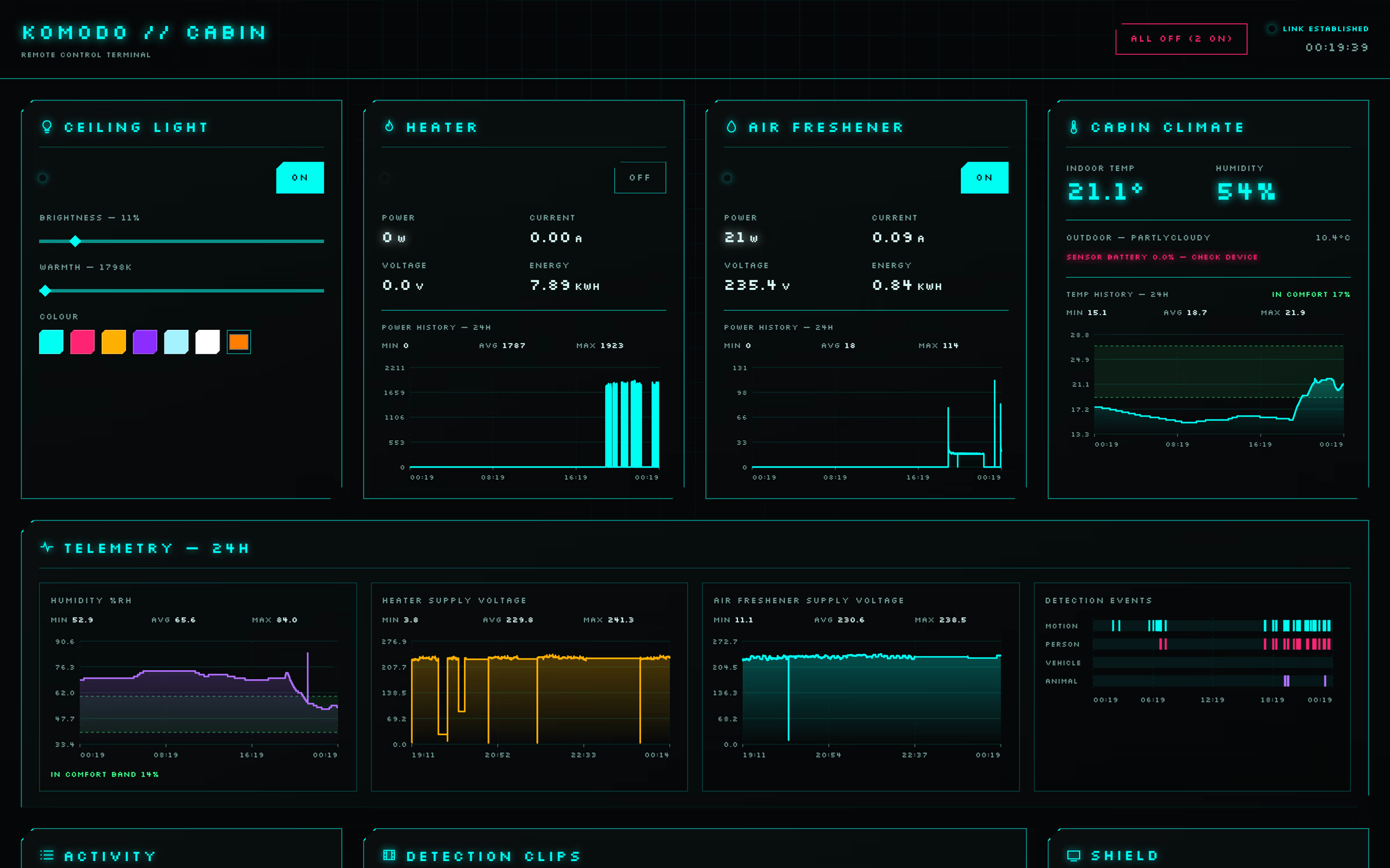 Komodo // Cabin dashboard: device cards for the ceiling light, heater, air freshener and cabin climate above the 24-hour telemetry panel